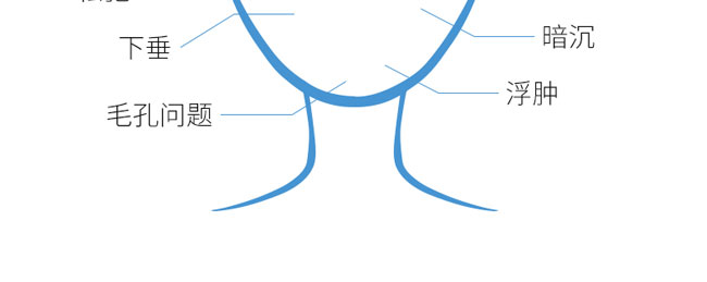 薈美雪膚玻尿酸超保濕乳液 薈美雪膚玻尿酸超保濕乳液