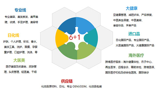 2021第18屆鄭州美業博覽會6+1展示范圍 2021第18屆鄭州美業博覽會6+1展示范圍