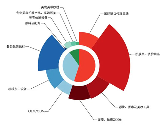 26屆上海浦東美業博覽會 26屆上海浦東美業博覽會