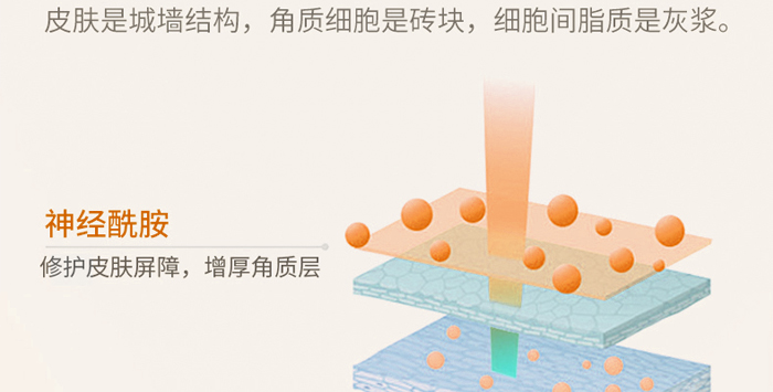 古璟妍舒緩修護乳 古璟妍舒緩修護乳
