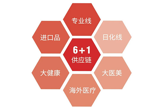 第19屆鄭州高端美業博覽會 第19屆鄭州高端美業博覽會