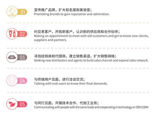 參展預期收益 參展預期收益