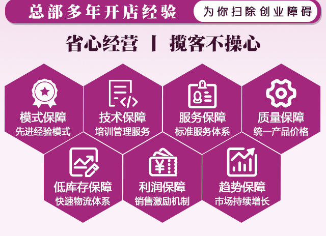 益道坊卵巢保養套盒 益道坊卵巢保養套盒