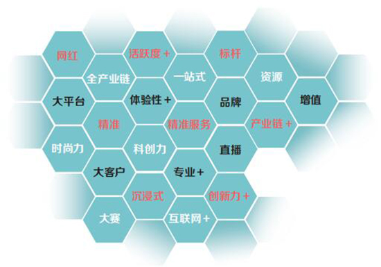 CIBE北京國際美業博覽會 CIBE北京國際美業博覽會