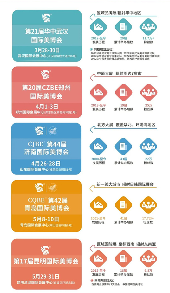 2023美博國際全線發(fā)力,打造高質(zhì)量平臺,助力行業(yè)打開新局面 2023美博國際全線發(fā)力,打造高質(zhì)量平臺,助力行業(yè)打開新局面