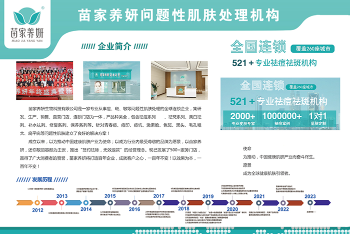 苗家養妍專業祛痘連鎖機構 苗家養妍專業祛痘連鎖機構