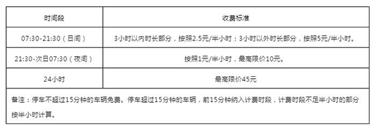 廣交會展館停車場收費標準如下 廣交會展館停車場收費標準如下