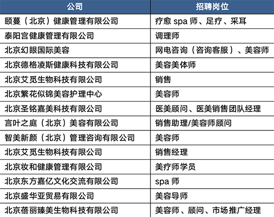 CIBE華北美業人才招聘會 CIBE華北美業人才招聘會